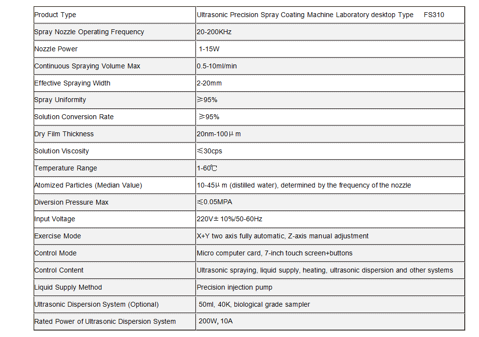 FS310 Focusmist Ultrasonic Coated FS310 Focusmist Ultrasonic Coated